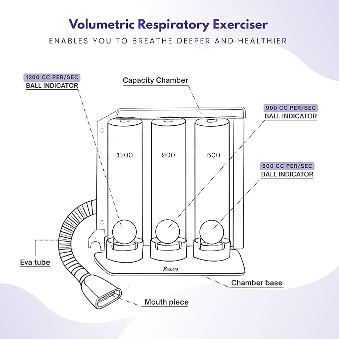 RESPIROMETER thumbnail 5